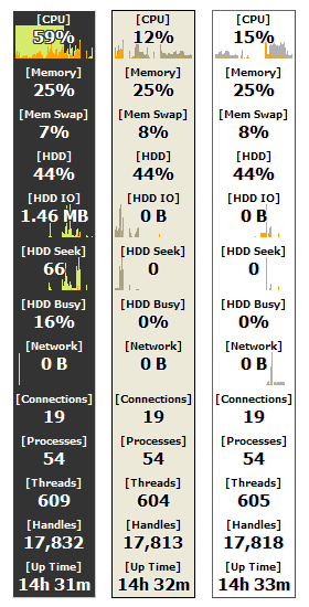 Moo0 SystemMonitor 